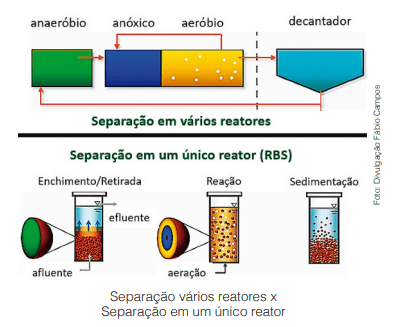 Lodo Granular Aeróbio: Uma Revolução no Tratamento de Efluentes